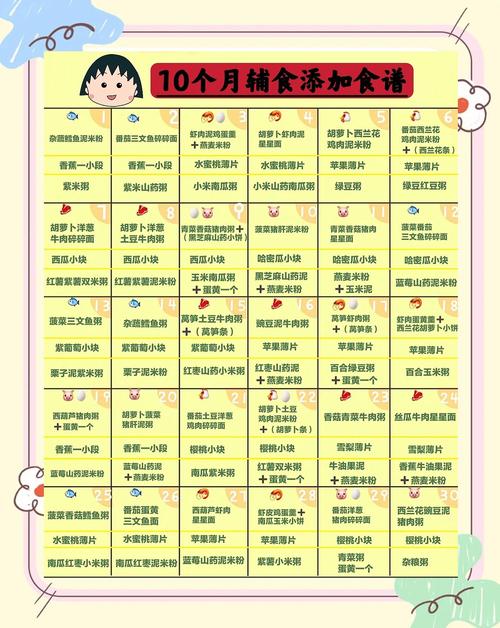 宜昌代生咨询机构:宝宝10个月辅食