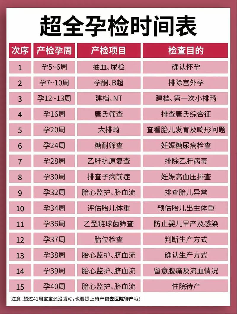 宜昌代生中心:孕妇生化检查是什么